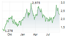 BANNERMAN ENERGY LTD Chart 1 Jahr