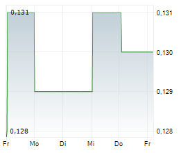 BANPU PCL Chart 1 Jahr