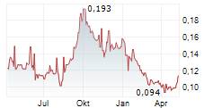 BANPU PCL NVDR Chart 1 Jahr