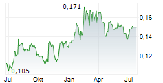 BANPU PCL NVDR Chart 1 Jahr