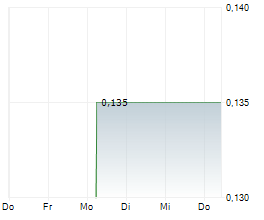 BANPU PCL NVDR Chart 1 Jahr BANPU PCL NVDR Chart 1 Jahr