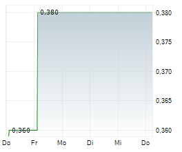 BANPU PCL NVDR Chart 1 Jahr BANPU PCL NVDR Chart 1 Jahr