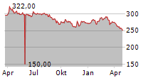 BANQUE CANTONALE DE GENEVE Chart 1 Jahr