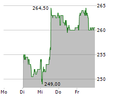 BANQUE CANTONALE DE GENEVE Chart 1 Jahr