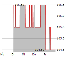 BANQUE CANTONALE VAUDOISE Chart 1 Jahr