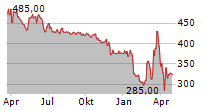 BANQUE NATIONALE DE BELGIQUE Chart 1 Jahr