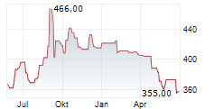 BANQUE NATIONALE DE BELGIQUE Chart 1 Jahr