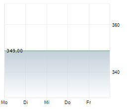 BANQUE NATIONALE DE BELGIQUE Chart 1 Jahr BANQUE NATIONALE DE BELGIQUE Chart 1 Jahr