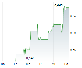 BANYAN GOLD CORP Chart 1 Jahr