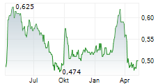 BAOYE GROUP CO LTD Chart 1 Jahr