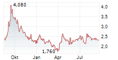 BAOZUN INC ADR Chart 1 Jahr BAOZUN INC ADR Chart 1 Jahr