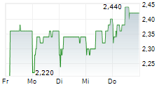 BAOZUN INC ADR 5-Tage-Chart BAOZUN INC ADR 5-Tage-Chart