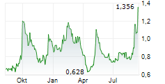 BAOZUN INC Chart 1 Jahr