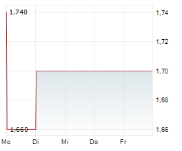 BAPCOR LIMITED Chart 1 Jahr