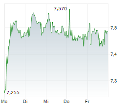 BARCO NV Chart 1 Jahr BARCO NV Chart 1 Jahr