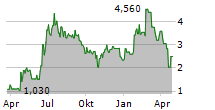 BARFRESH FOOD GROUP INC Chart 1 Jahr