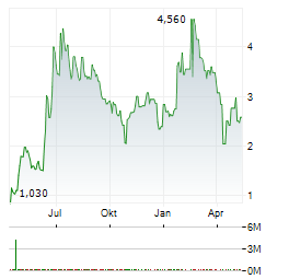 BARFRESH FOOD GROUP INC Jahres Chart