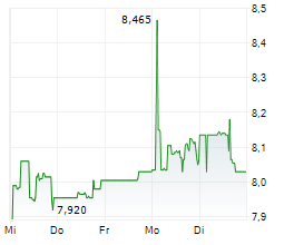 BARINGS BDC INC Chart 1 Jahr
