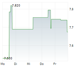 BARINGS BDC INC Chart 1 Jahr