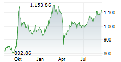 BARINGS HONG KONG CHINA FUND Chart 1 Jahr