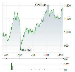 BARINGS HONG KONG CHINA FUND Aktie Chart 1 Jahr