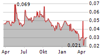 BARITO PACIFIC TBK Chart 1 Jahr