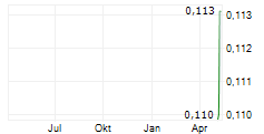 BARKLY RARE EARTHS LIMITED Chart 1 Jahr