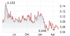 BARKSDALE RESOURCES CORP Chart 1 Jahr