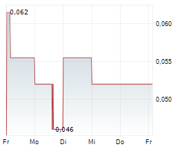 BARKSDALE RESOURCES CORP Chart 1 Jahr