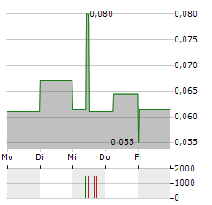 BARKSDALE RESOURCES Aktie 5-Tage-Chart