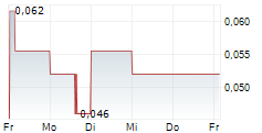 BARKSDALE RESOURCES CORP 5-Tage-Chart