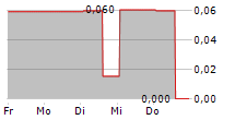 BARRAMUNDI GROUP LTD 5-Tage-Chart