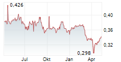 BARRAMUNDI LIMITED Chart 1 Jahr