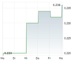 BARRAMUNDI LIMITED Chart 1 Jahr BARRAMUNDI LIMITED Chart 1 Jahr