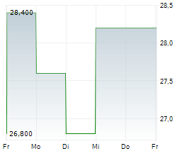 BARRETT BUSINESS SERVICES INC Chart 1 Jahr