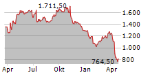 BARRY CALLEBAUT AG Chart 1 Jahr