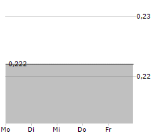 BARTON GOLD HOLDINGS LIMITED Chart 1 Jahr