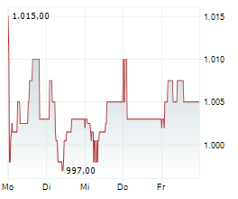 BASELLANDSCHAFTLICHE KANTONALBANK Chart 1 Jahr