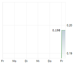 BASETROPHY GROUP HOLDINGS LTD Chart 1 Jahr BASETROPHY GROUP HOLDINGS LTD Chart 1 Jahr