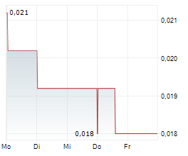 BASIN ENERGY LIMITED Chart 1 Jahr BASIN ENERGY LIMITED Chart 1 Jahr