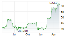 BASSAC SA Chart 1 Jahr