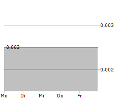 BASTION MINERALS LIMITED Chart 1 Jahr