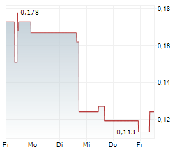 BATERO GOLD CORP Chart 1 Jahr
