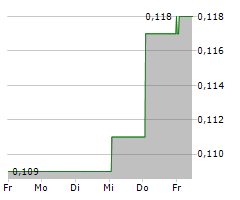 BATM ADVANCED COMMUNICATIONS LTD Chart 1 Jahr