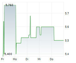 BAUER GMBH & CO KGAA Chart 1 Jahr