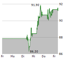 BAWAG GROUP AG Chart 1 Jahr