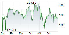 BAWAG GROUP AG 5-Tage-Chart