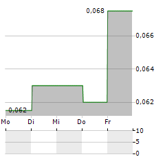 BAWAT WATER TECHNOLOGIES Aktie 5-Tage-Chart