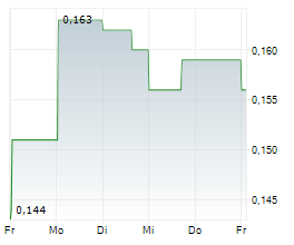 BAYLIN TECHNOLOGIES INC Chart 1 Jahr
