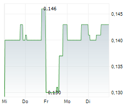 BAYRIDGE RESOURCES CORP Chart 1 Jahr